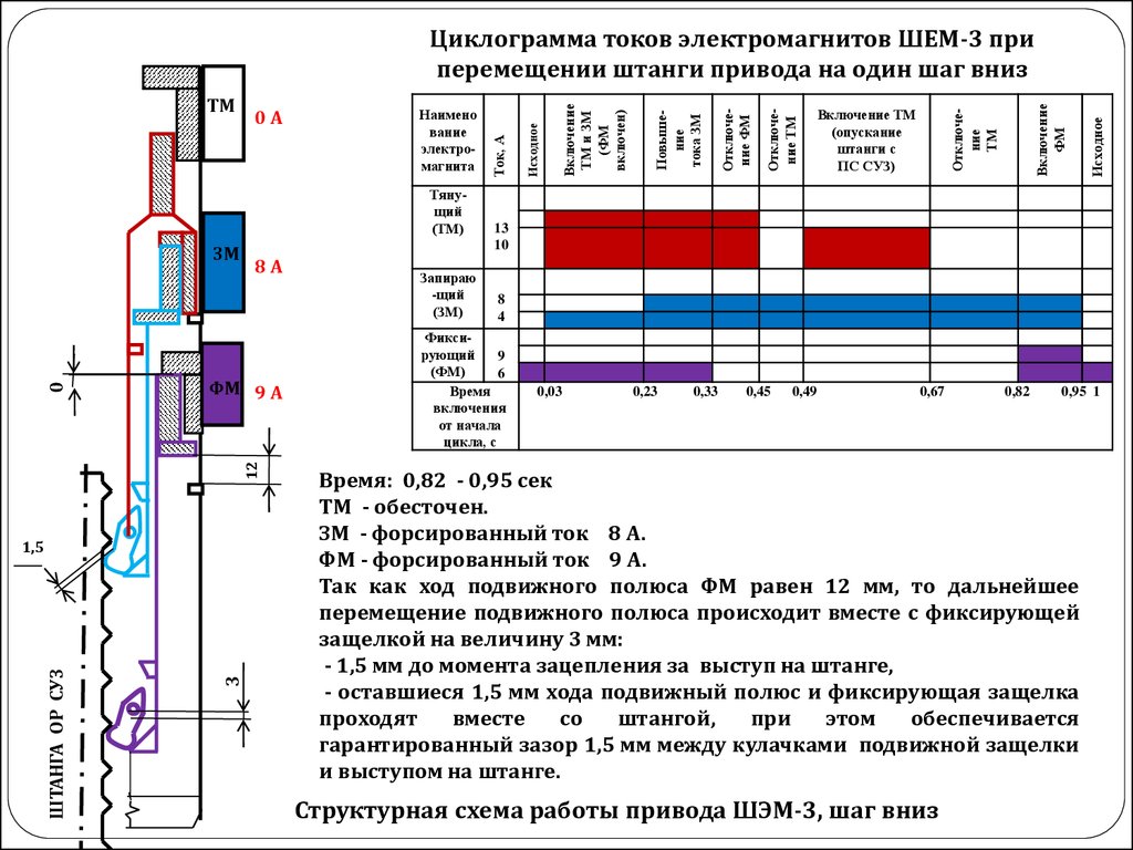 Положение шагового двигателя ваз 2114