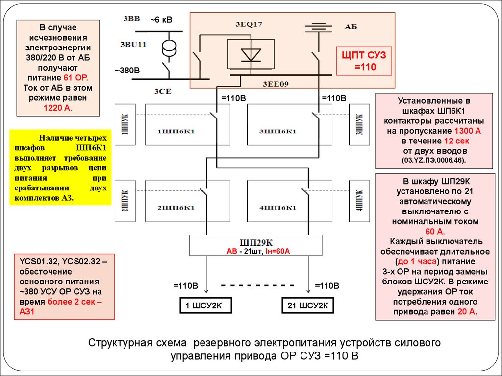 Схема питания операционной. Суз 40 схема. Схема управления питанием. Схема питания 380. Основное и Резервное питание схема.