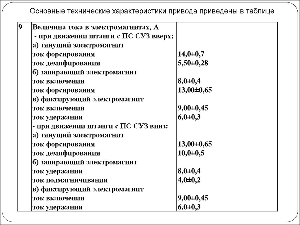 Основные технические характеристики. Технические характеристики привода. Основные характеристики привода. Технические характеристики дисковода. Основные параметры привода.