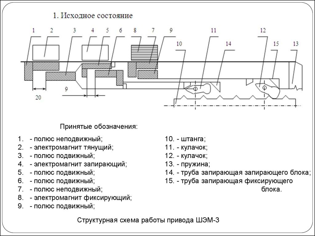 Суз 25 схема