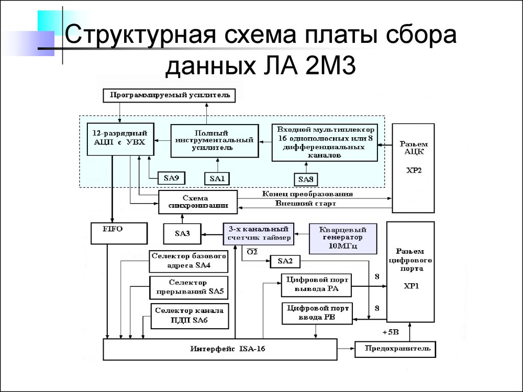 Схема платы