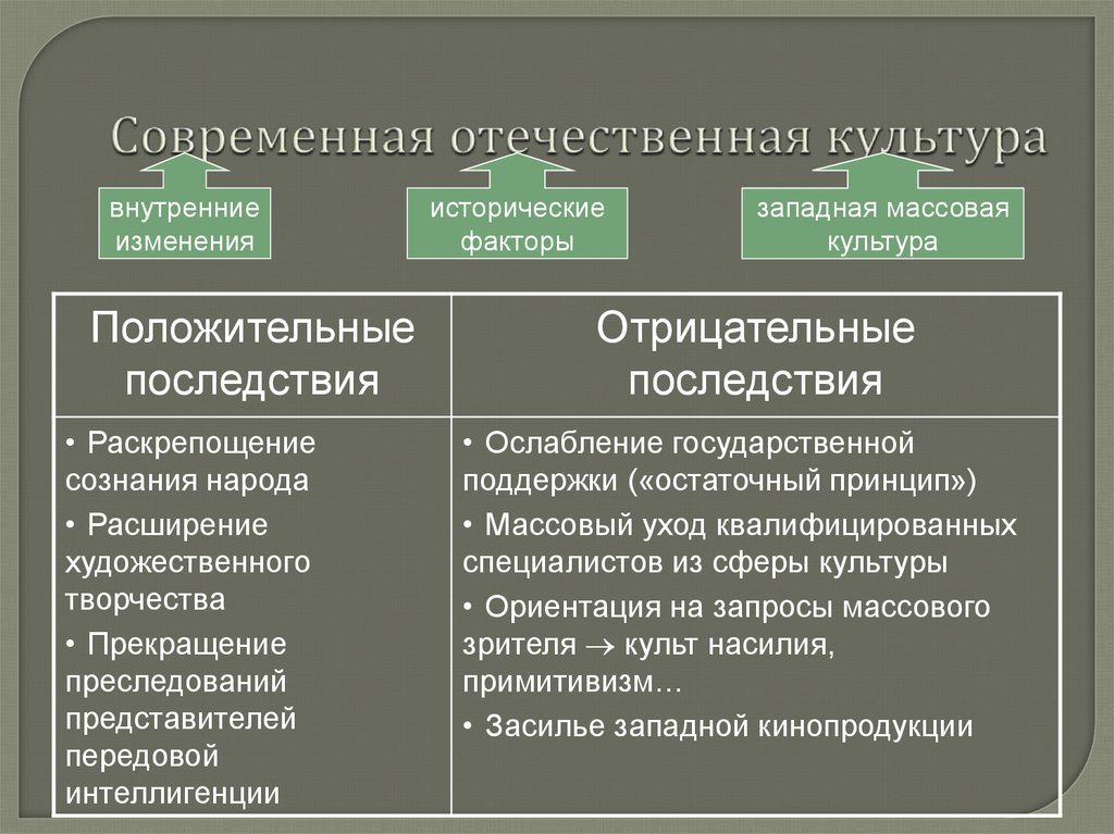 Распространение западной массовой культуры расширение