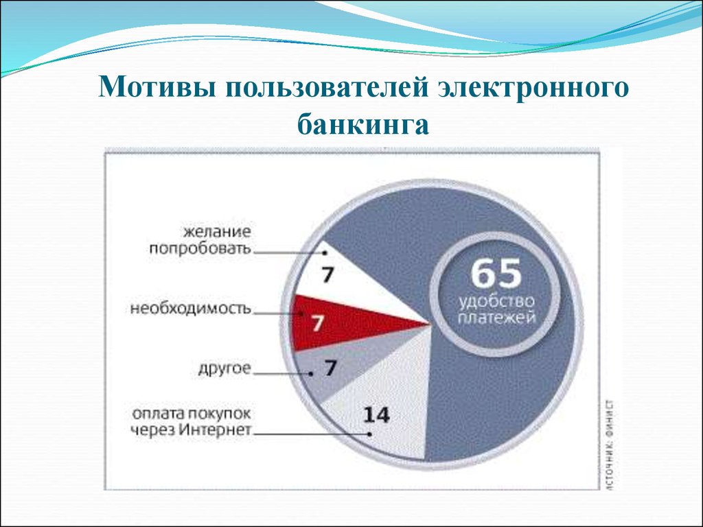 Мотив 8. Правила безопасности интернет банкинга. Правила использования интернет-банкинга. Удобство использования интернет банкинга. Особенности интернет банкинга.