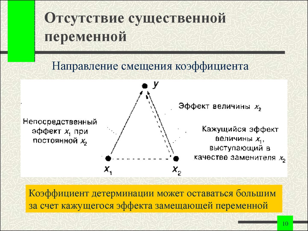 Направление смещения. Существенные переменные. Направляющая смещения. Существенная переменная.