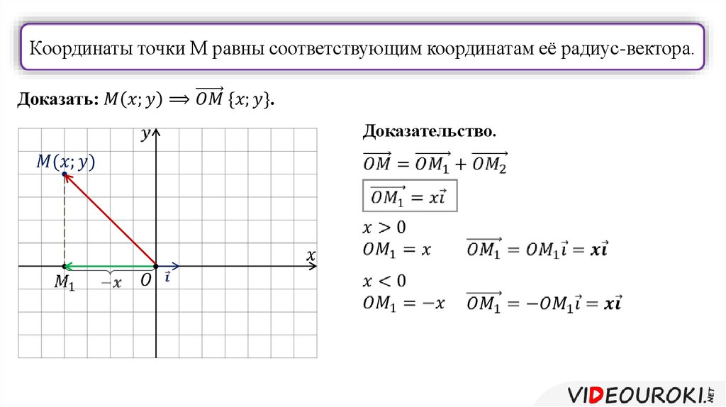 Даны координаты векторов a 3 5 2. Связь между координатами и векторами. Связь между координатами вектора и координатами его начала и конца. Координаты точки и вектора. Координаты вектора по координатам начала и конца.