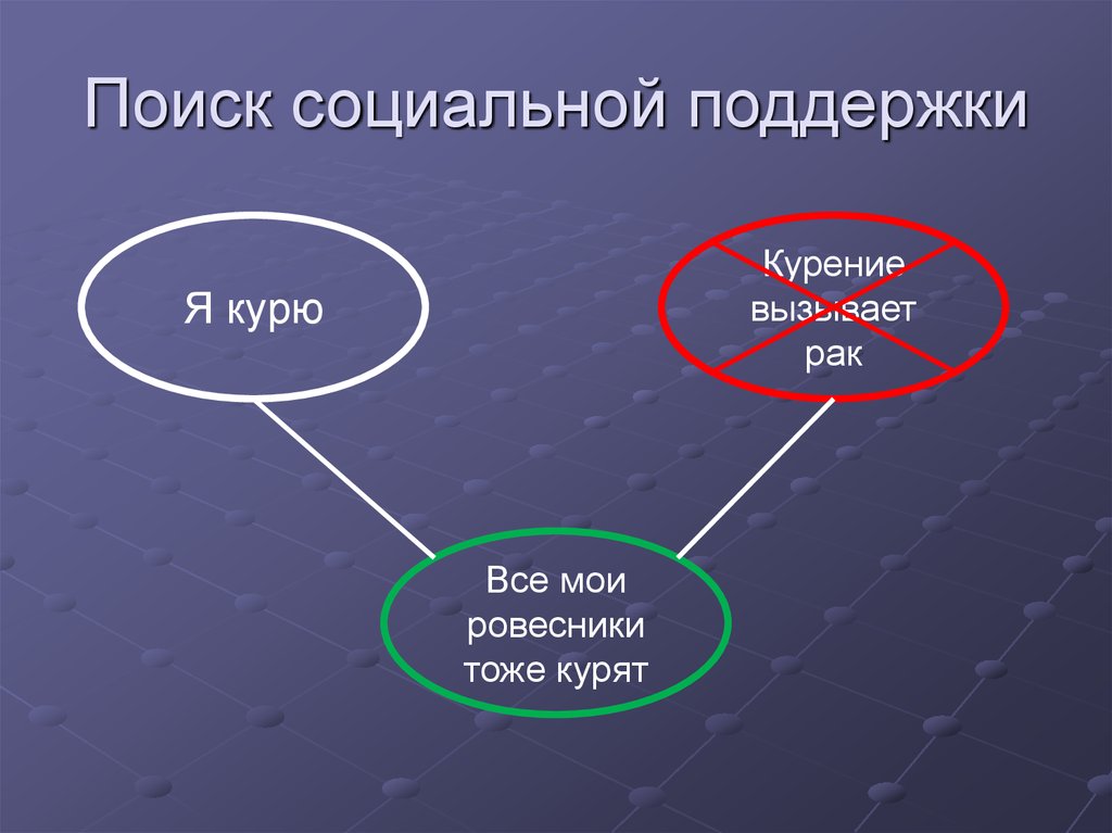 Социальный поиск. Когниции.