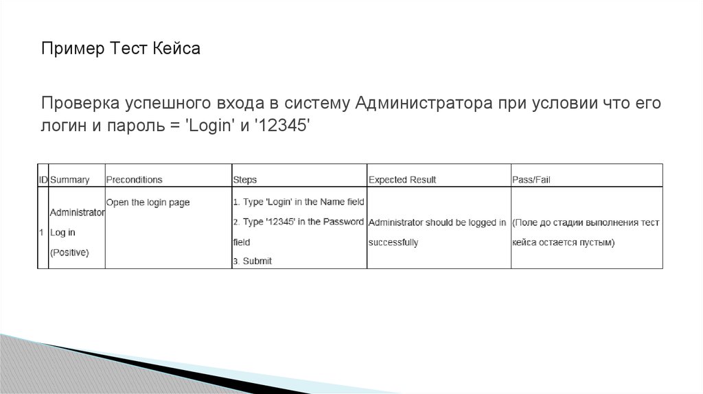 Разработка тестового сценария проекта лабораторная работа