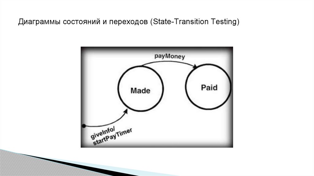 Диаграмма перехода состояния