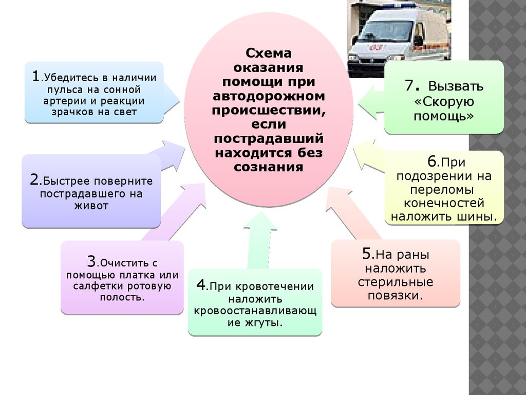 Оказание помощи при дтп последовательность действий. Алгоритм оказания 1 помощи при ДТП. Алгоритм первой помощи при ДТП. Алгоритм действий оказания первой помощи при ДТП. Схема действий при Автодорожном происшествии.