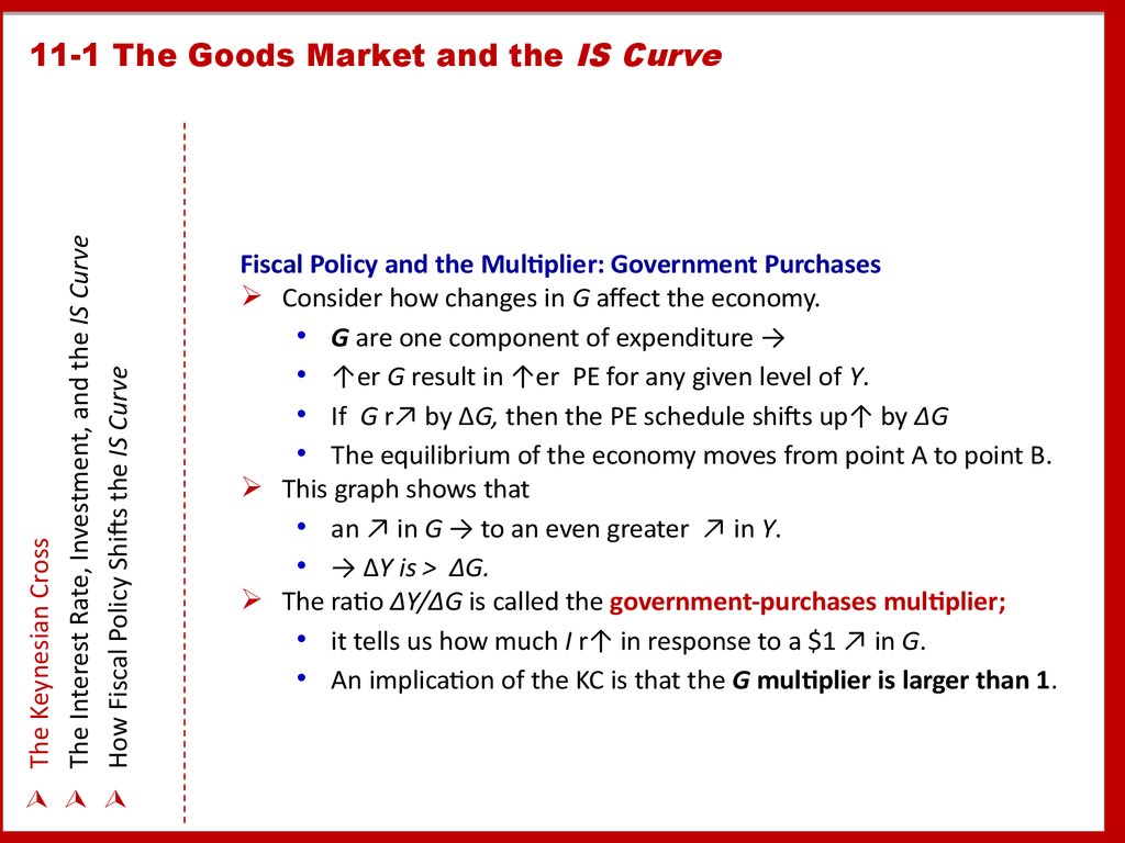 11-1 The Goods Market and the IS Curve