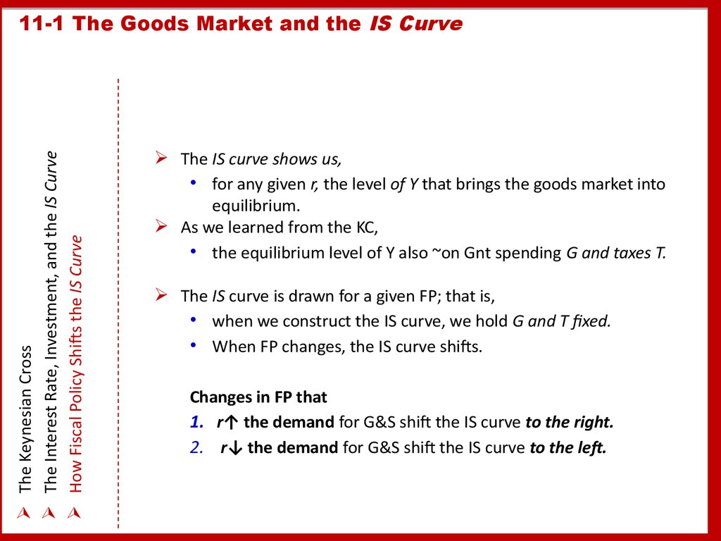 11-1 The Goods Market and the IS Curve
