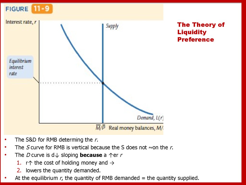 The Theory of Liquidity Preference