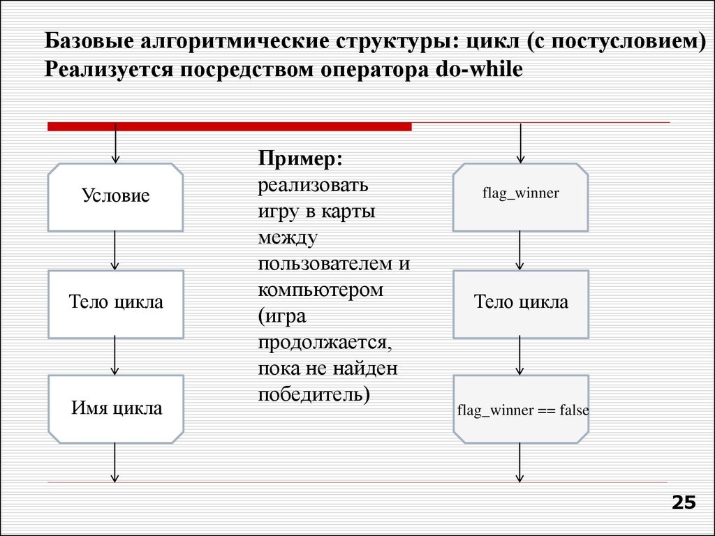 Основы конструирования программ. Лекция 1. Жизненный цикл разработки  программного обеспечения. Конструирование ПО - презентация онлайн