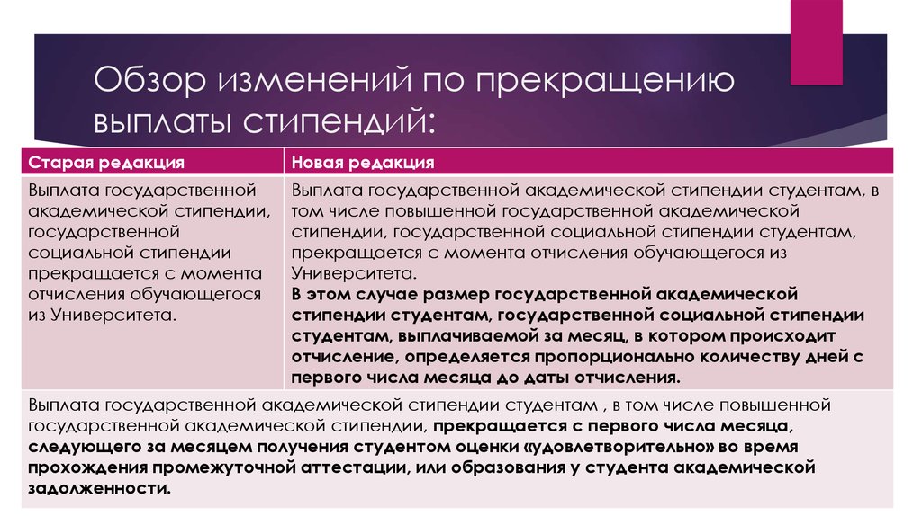 Приостановлена выплата. Выплата стипендий студентам. Основания для прекращения выплаты социальной стипендии. Выплатав к стипендии студентам. Когда прекращается выплата социальной стипендии.