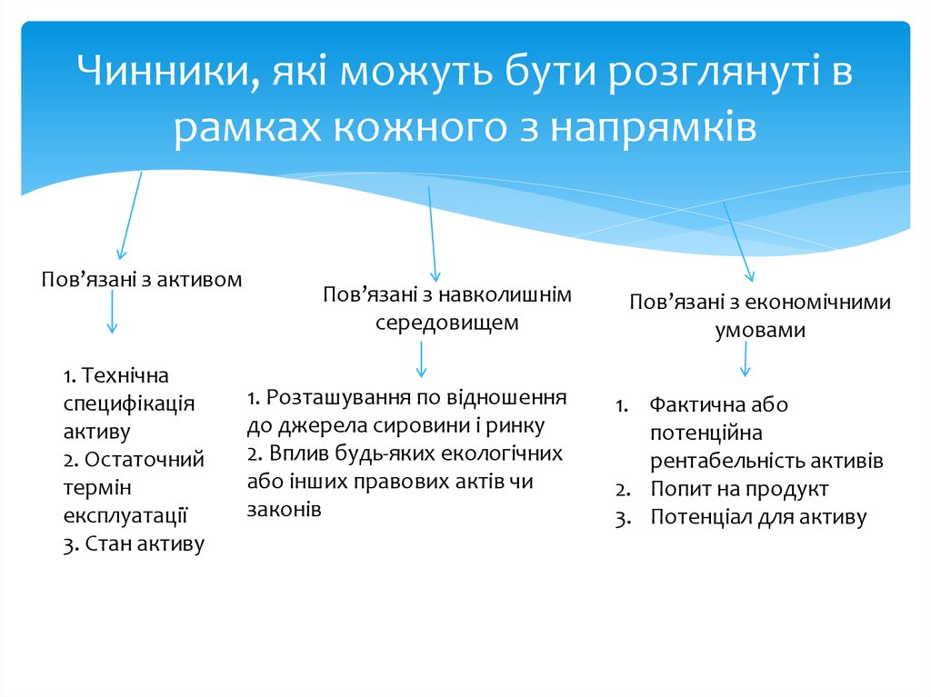 Чинники, які можуть бути розглянуті в рамках кожного з напрямків