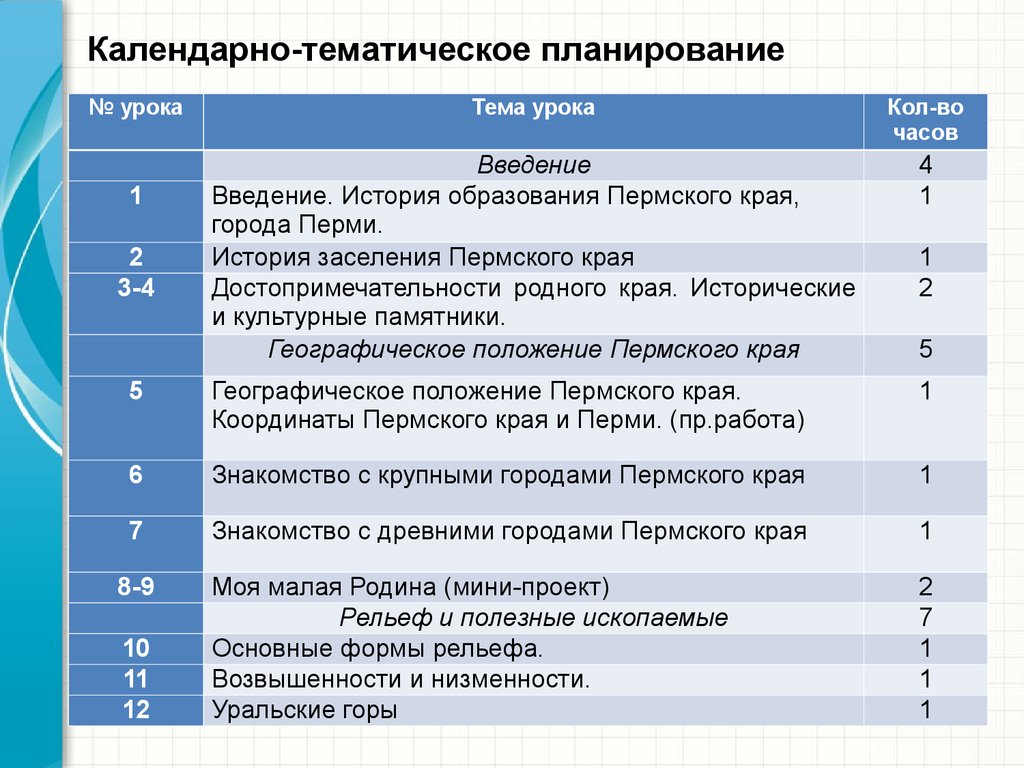 Планирование 11