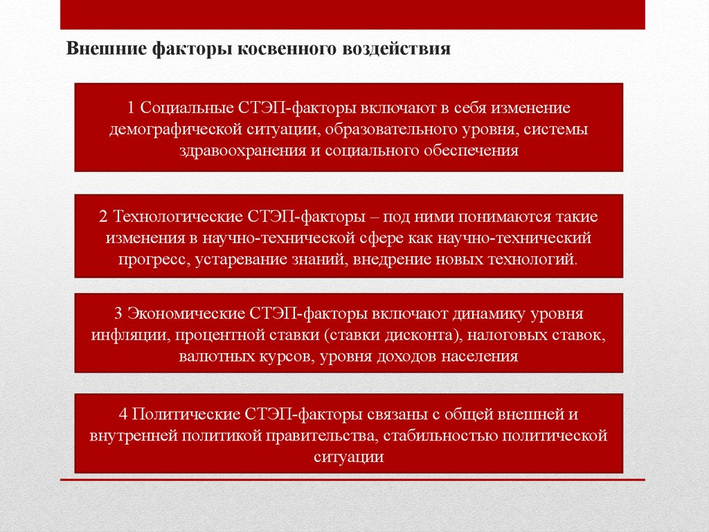 Внутренняя и внешняя среда организации здравоохранения