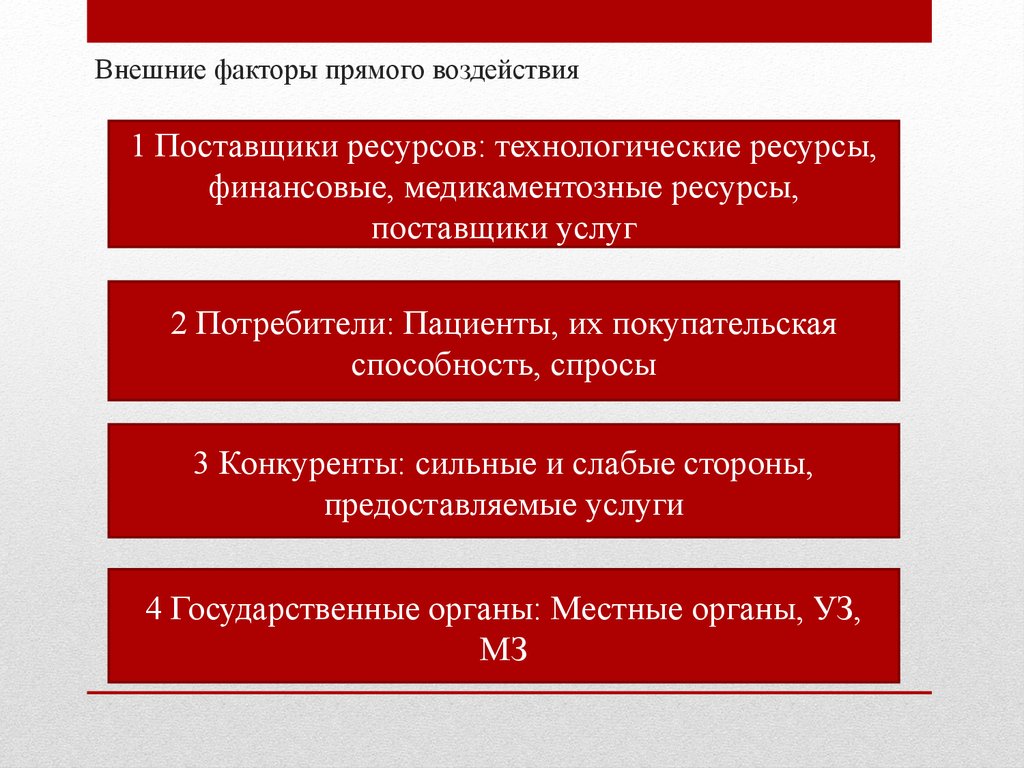 Поставщики ресурсов. Внешние факторы прямого воздействия. Факторы внешнего воздействия. Внешние субъективные факторы прямого воздействия. Внешние факторы риска прямого воздействия.