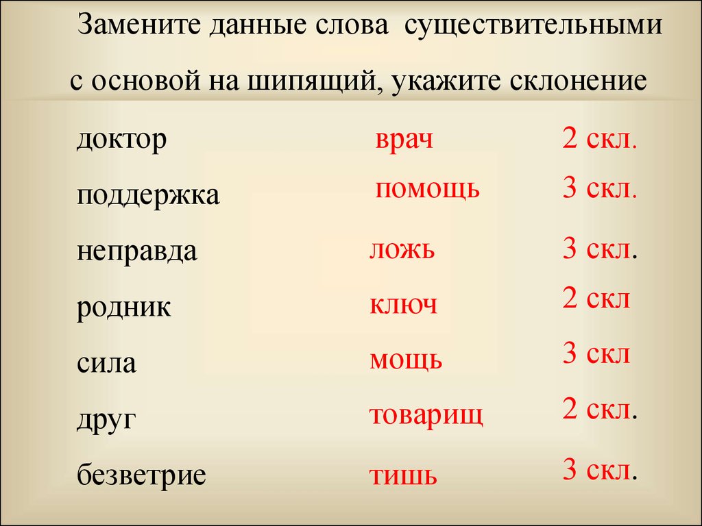 Мягкий склонение. Сущ второго склонения с шипящими на конце. Существительные 2 склонения с шипящими на конце. Существительные с шипящей на конце слова. Существительные 2 склонения с шипящей на конце.