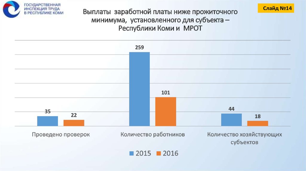 Сколько платят в республике