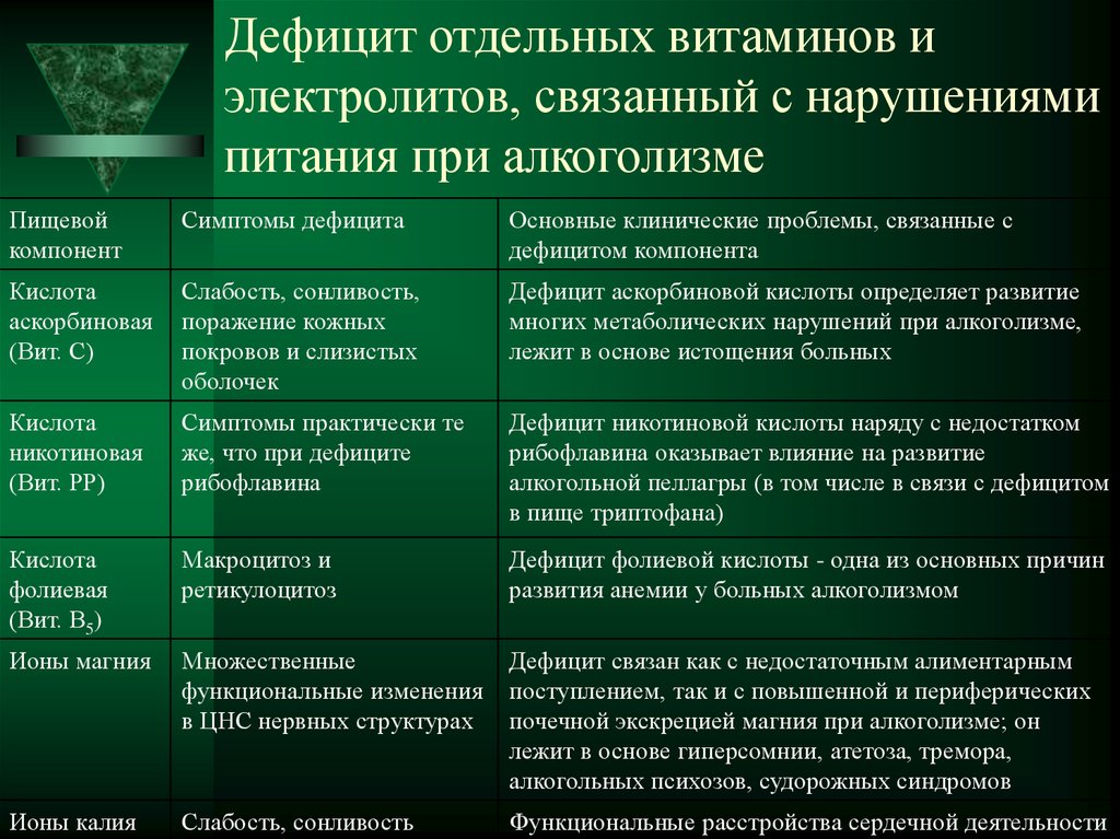 Схема откапывания после запоя