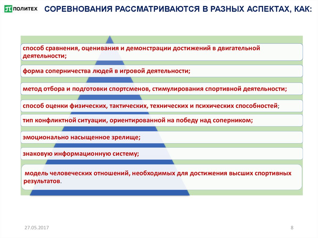 Иерархия соревнований