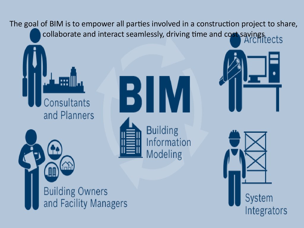 bim project presentation