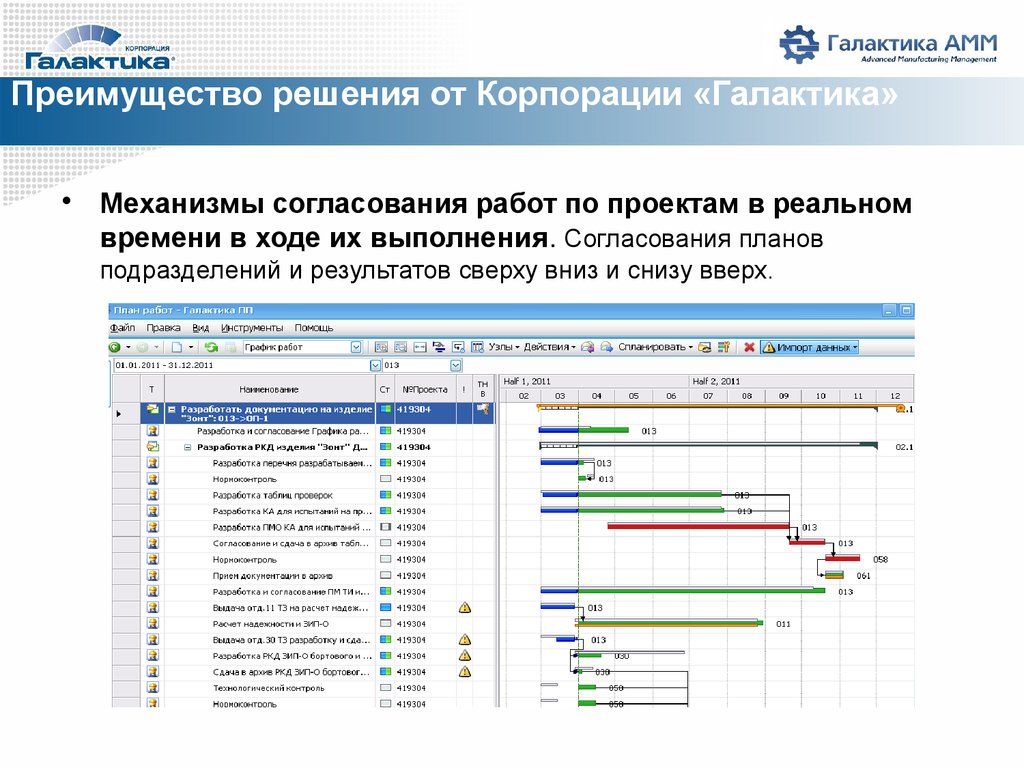 План подразделения. Планировка подразделения. Согласование плана работ. По выполнению плана подразделения. Управления проектами в реальном времени.