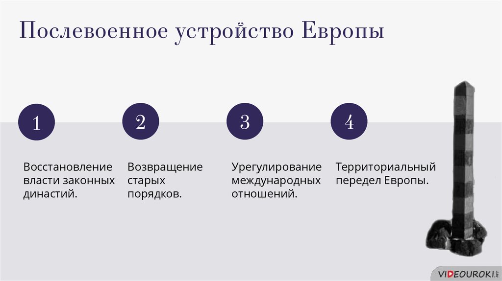 Восстановление власти. Послевоенное устройство Европы. Послевоенное восстановление стран Западной Европы. Проблемы послевоенного устройства Европы. Территориальный передел.