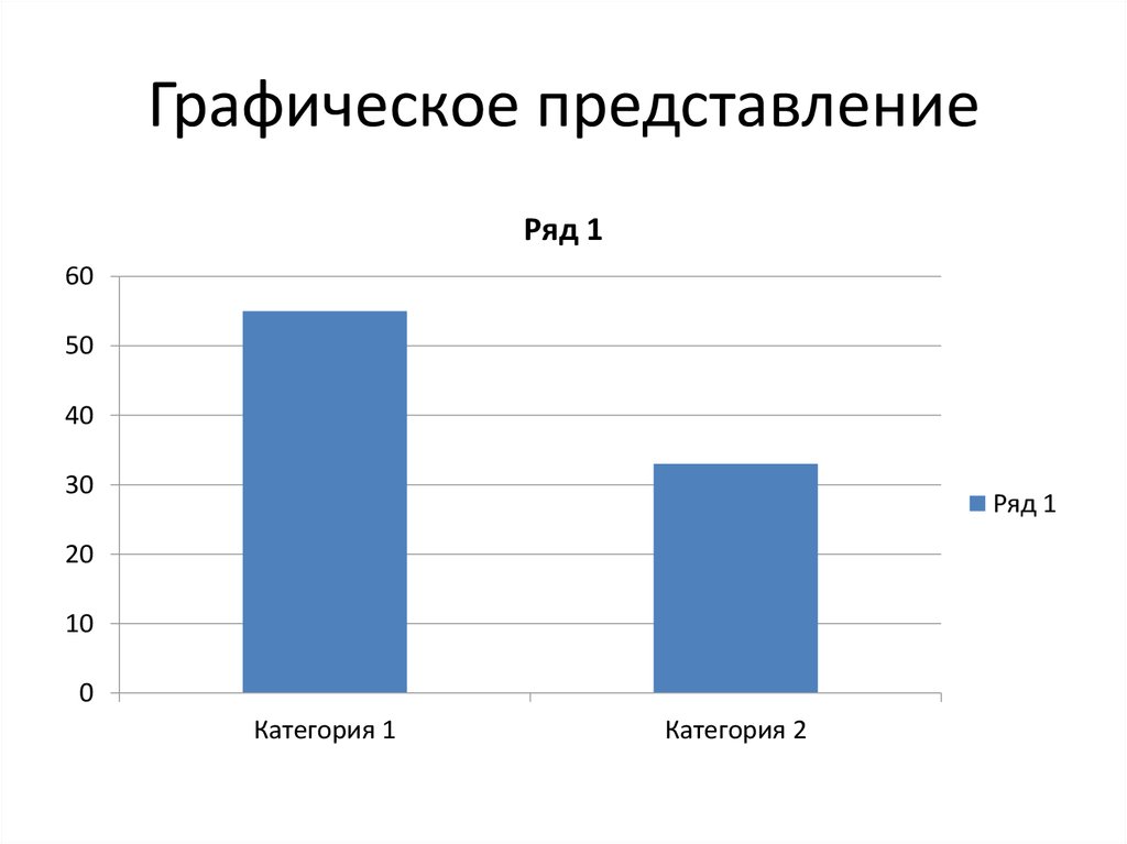 Медицинская статистика это