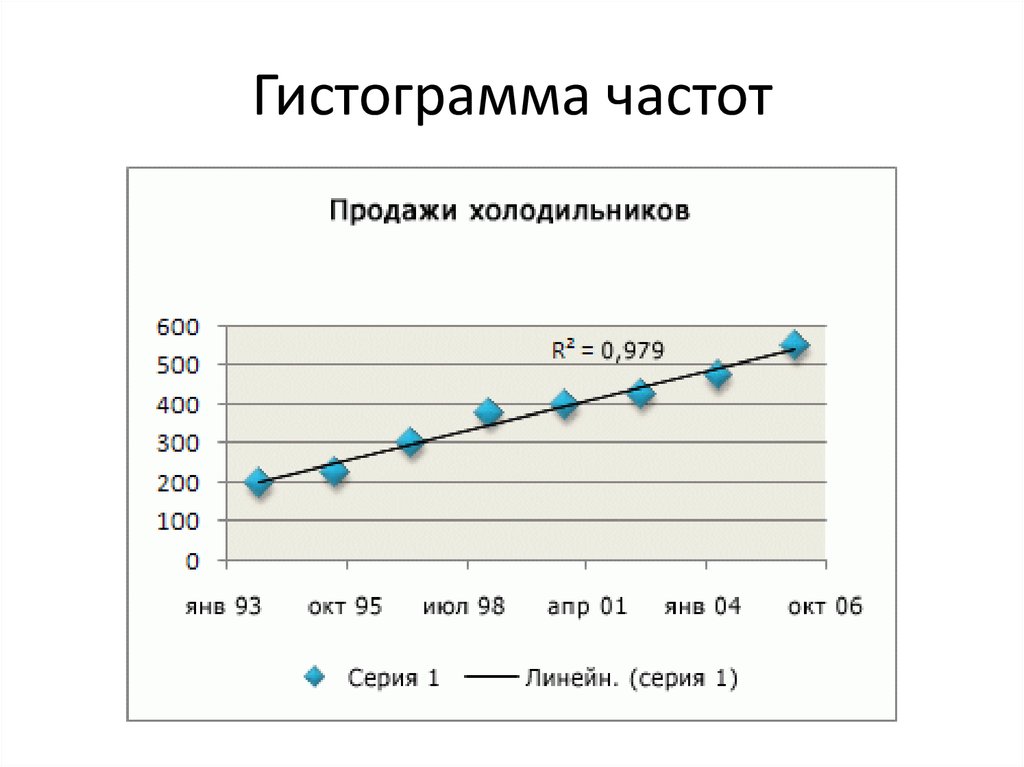 Статистика классов