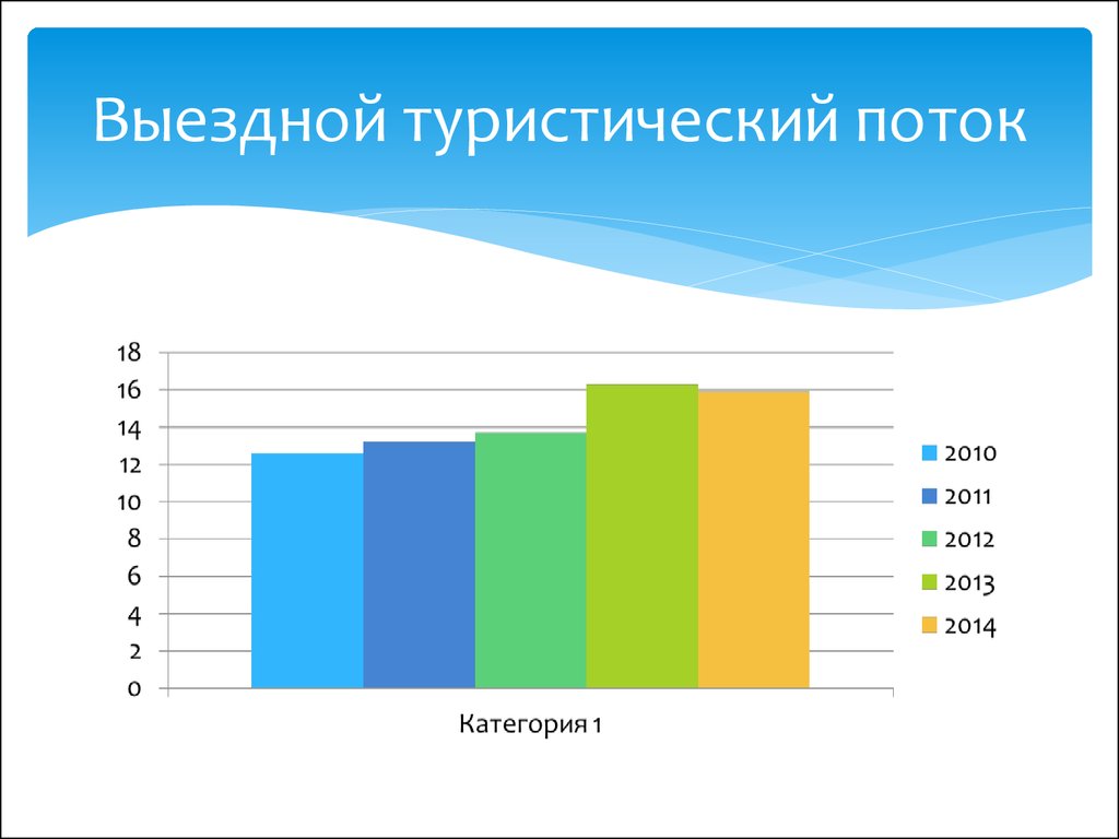 Международный туризм определение