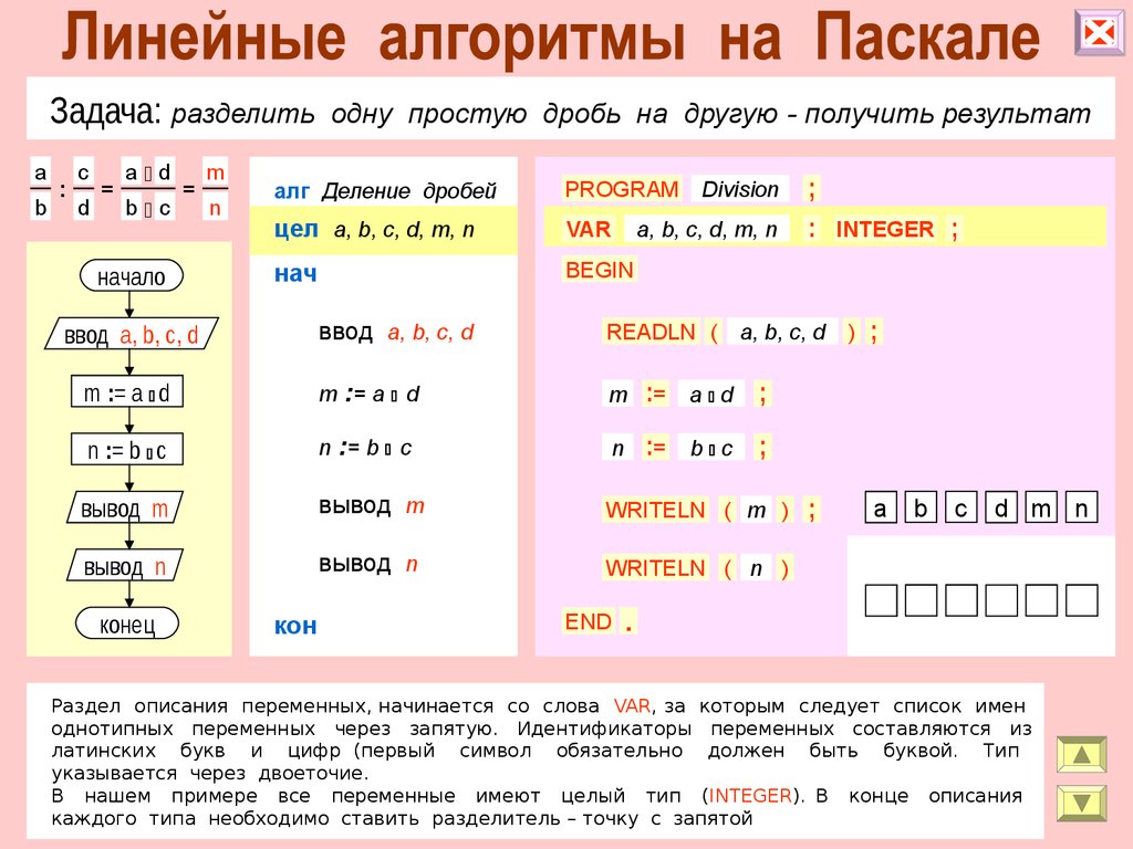 Линейные алгоритмы на Паскале - презентация онлайн