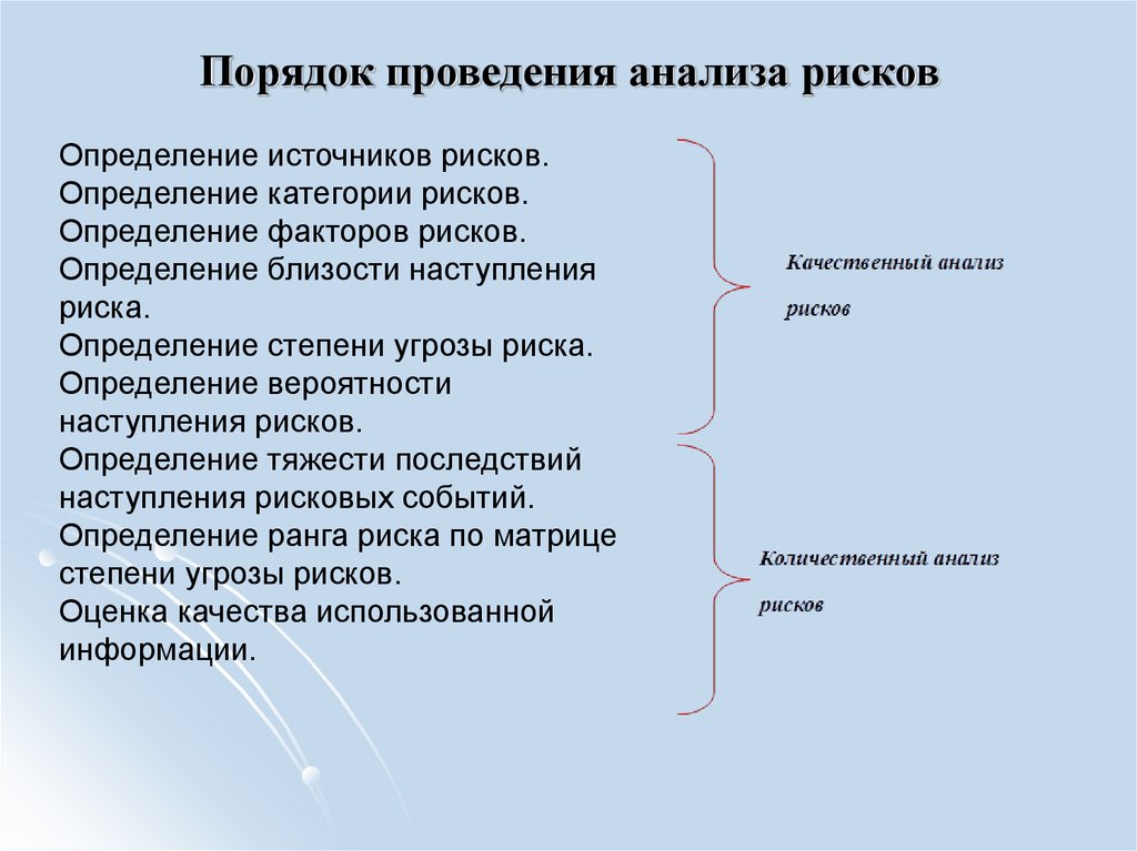 Правила проведения исследований. Последовательность проведения анализа риска. Порядок выполнения анализа. Порядок выявления рисков. Последовательность этапов анализа рисков.