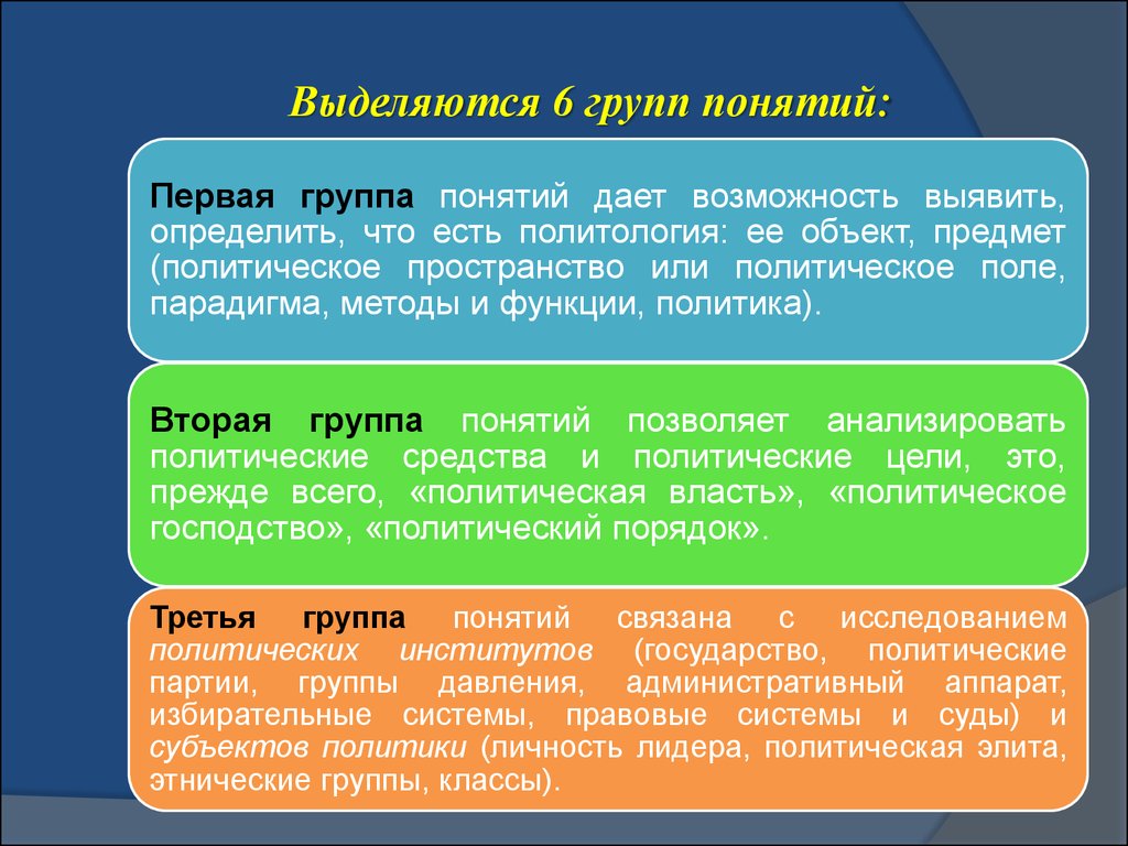 Политическое поле. Политическое пространство. Этническая элита. Проблемы политологии.