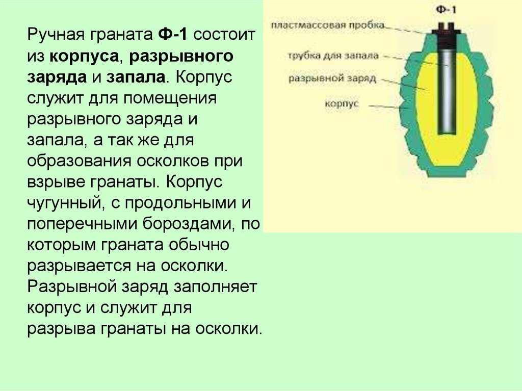 Ручные осколочные гранаты презентация