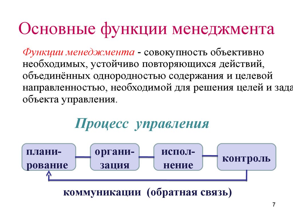 Функции смк