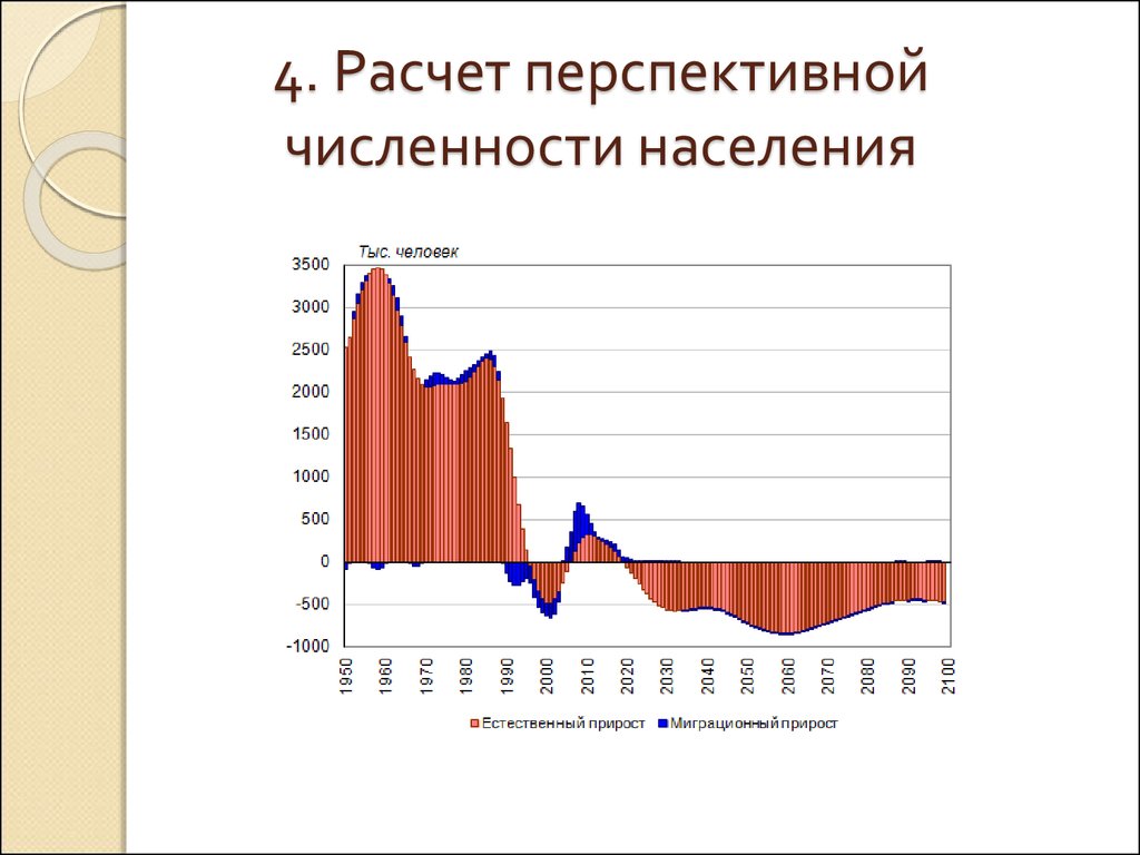 Росстат население городов