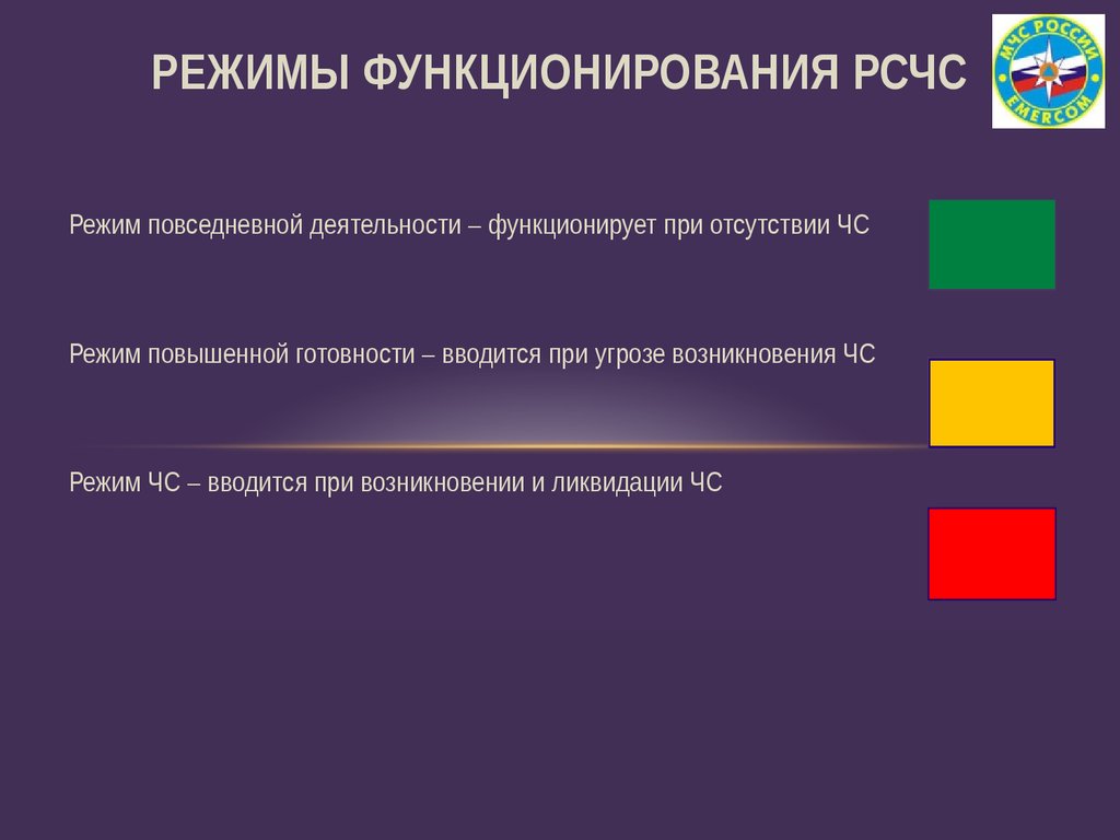 Режимы функционирования. Режимы МЧС. Основные функции МЧС. Режимы функционирования МЧС России. Режим повседневной деятельности РСЧС.