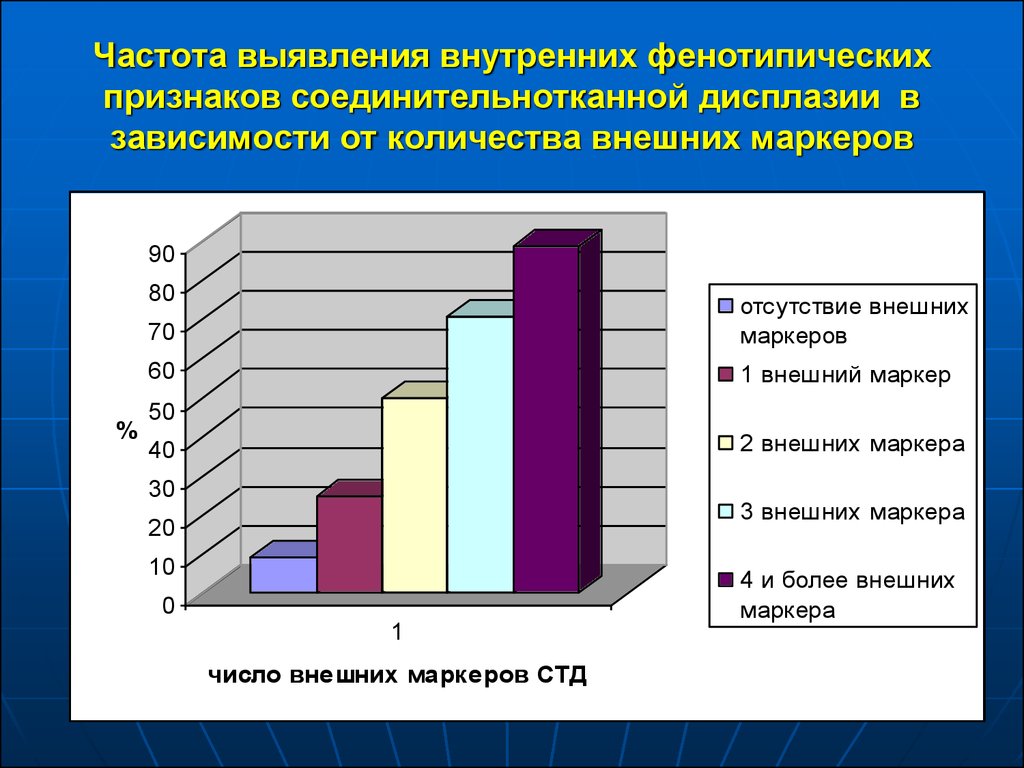 Детское частота. Малые аномалии развития презентация. Частота пороков развития у детей. Малые фенотипические аномалии развития. Частота фенотипического проявления.