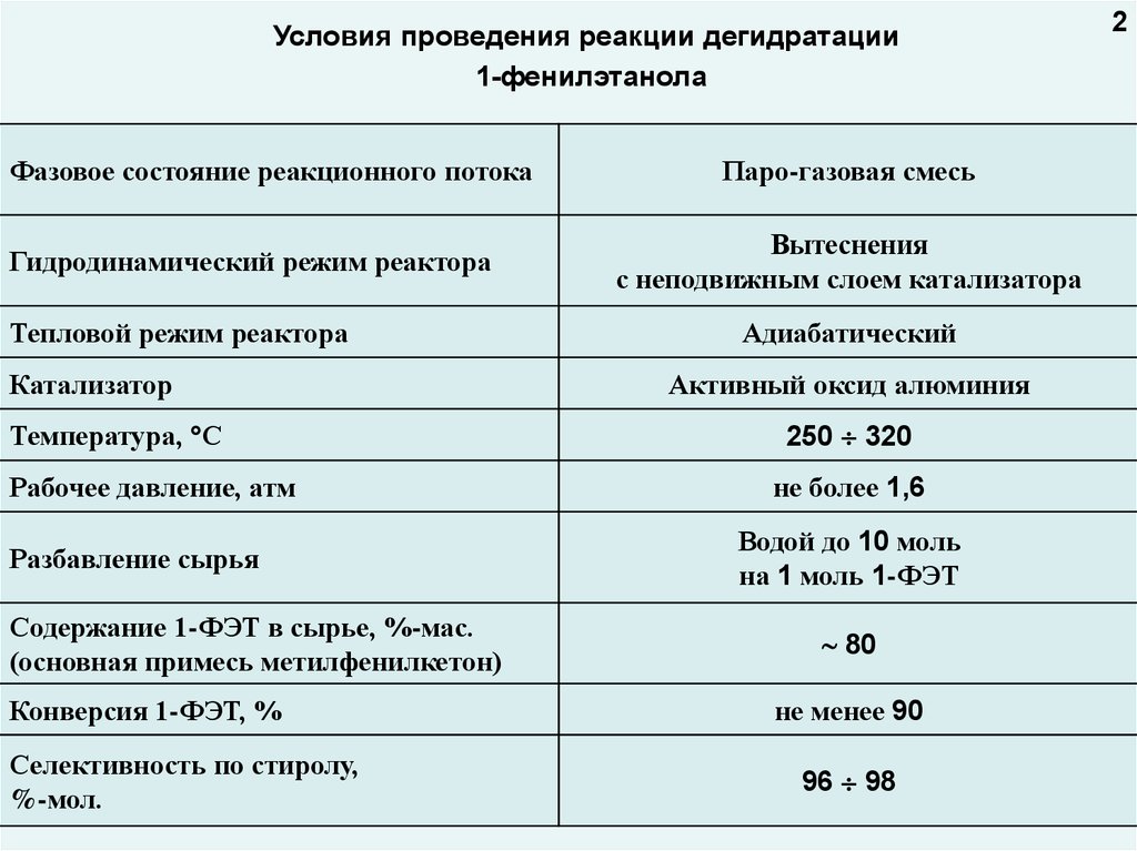 Дегидратации дисков что это. Реакция дегидратации. Дегидратация условия. Какие вещества вступают в реакцию дегидратации. Реакция дегидратации катализатор.