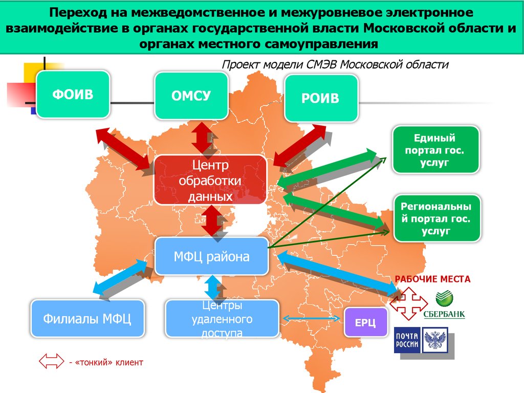 Региональные услуги московская