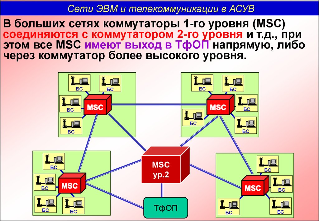 Стандарты сотовых сетей связи