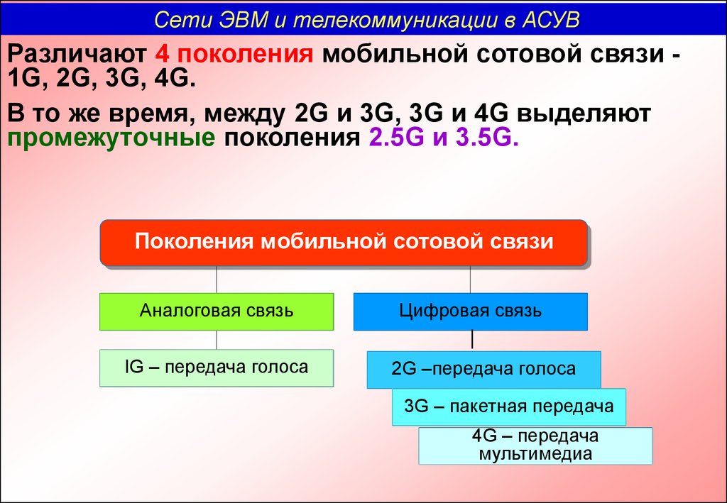 Стандарты мобильной связи