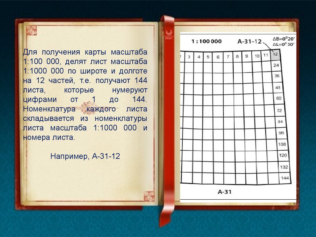 Презентация чтение маршрутных карт