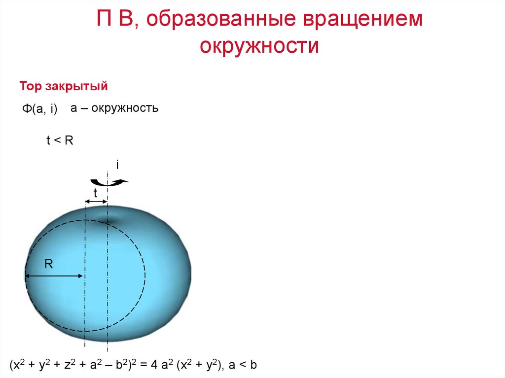 Закрытая поверхность. Поверхности образованные вращением окружности. Поверхности вращения образованные вращением окружности. Поверхность вращения, образованную окружностью. Площадь поверхности вращения окружности.