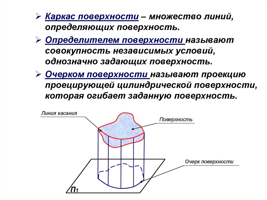 Поверхность это. Каркасом определителем очерком. Определитель и очерк поверхности. Линии каркаса поверхностей вращения. Каркас поверхности.