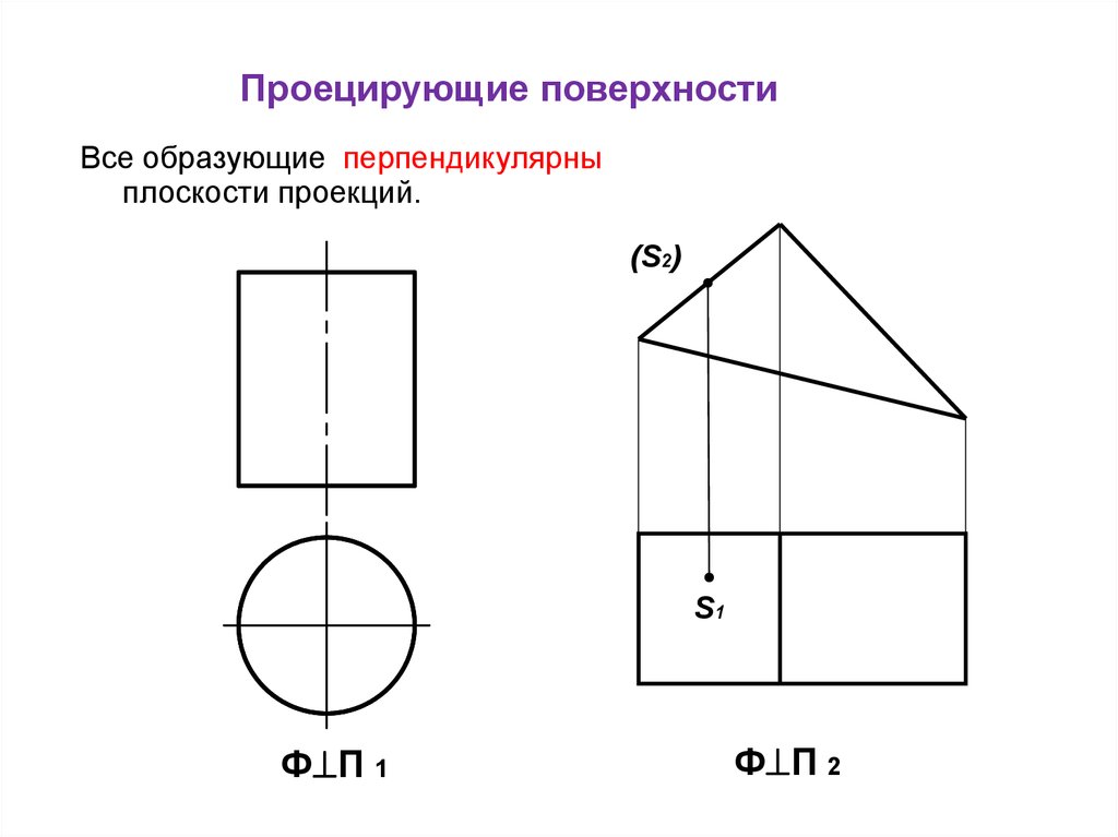 Проекции проецирующей поверхности. Проецирующая поверхность. Непроецирующие поверхности. Проецирующая плоскость.