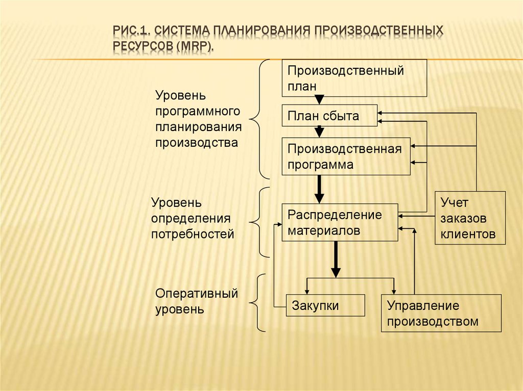 Производительные ресурсы