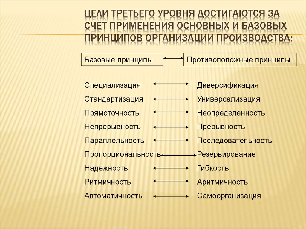 Основное применение. Цели третьего уровня. 3 Уровня целей. Цели второго третьего уровня. 3 Уровня производства.